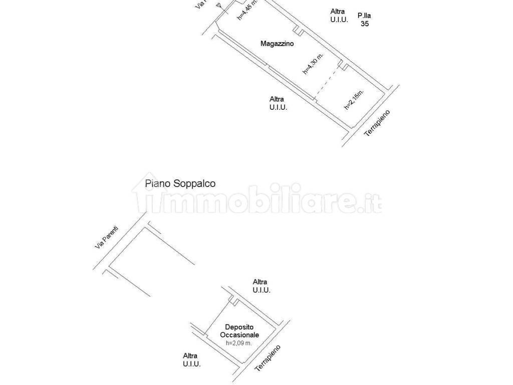 Planimetria