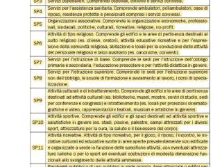 Altro