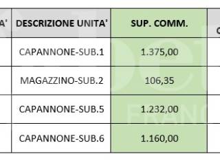 Altro
