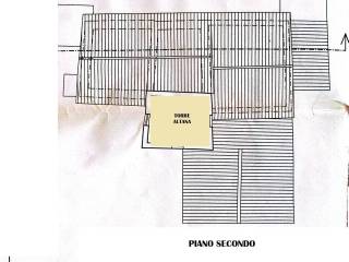 Planimetria
