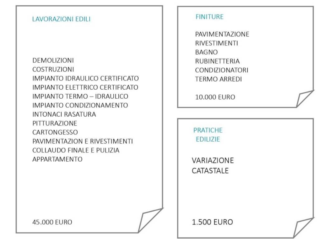 Altro