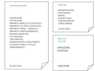 Altro