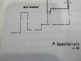 Planimetria