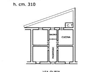 Planimetria