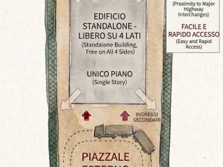 Planimetria