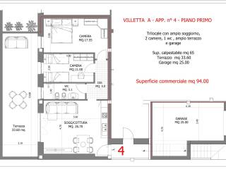 Planimetria