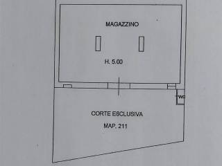 Planimetria