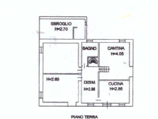Planimetria