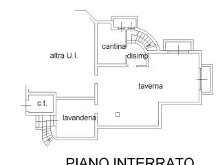 Planimetria