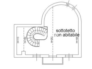Planimetria