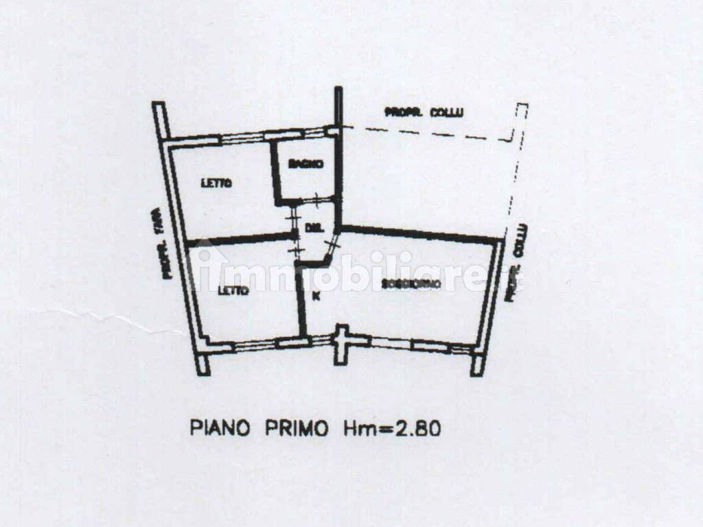 Planimetria