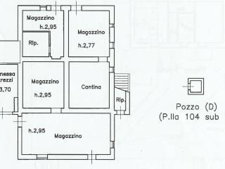 Planimetria
