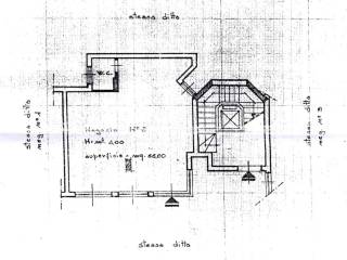 Planimetria