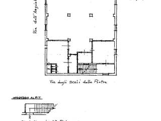 Planimetria