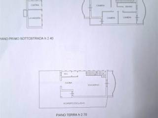 Planimetria