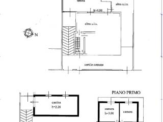 Planimetria