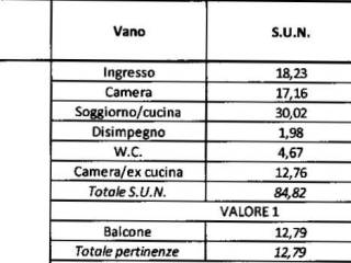 Altro