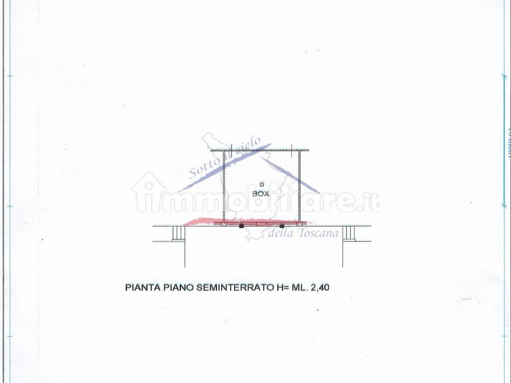 Planimetria