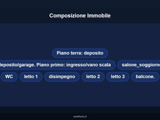 Altro