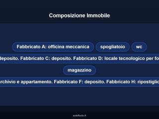 Altro