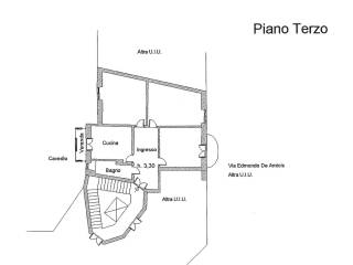 Planimetria