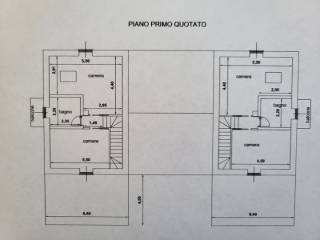Planimetria