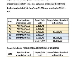 Altro