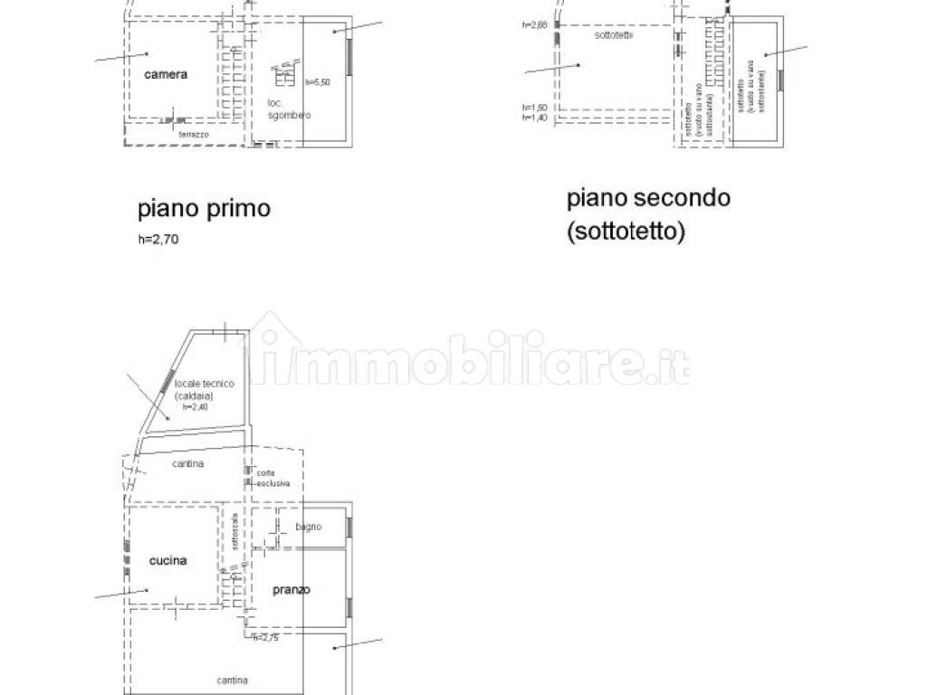 Planimetria