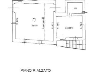 Planimetria