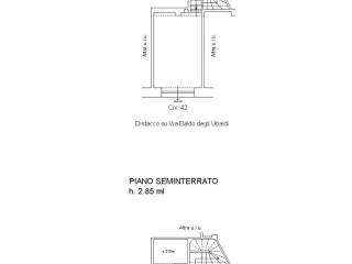 Planimetria