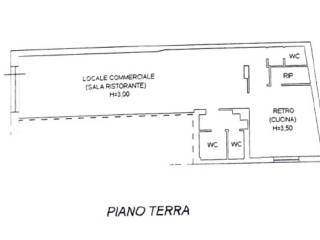 Planimetria