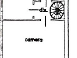 Planimetria