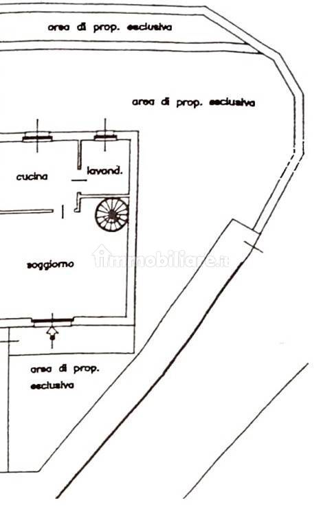 Planimetria