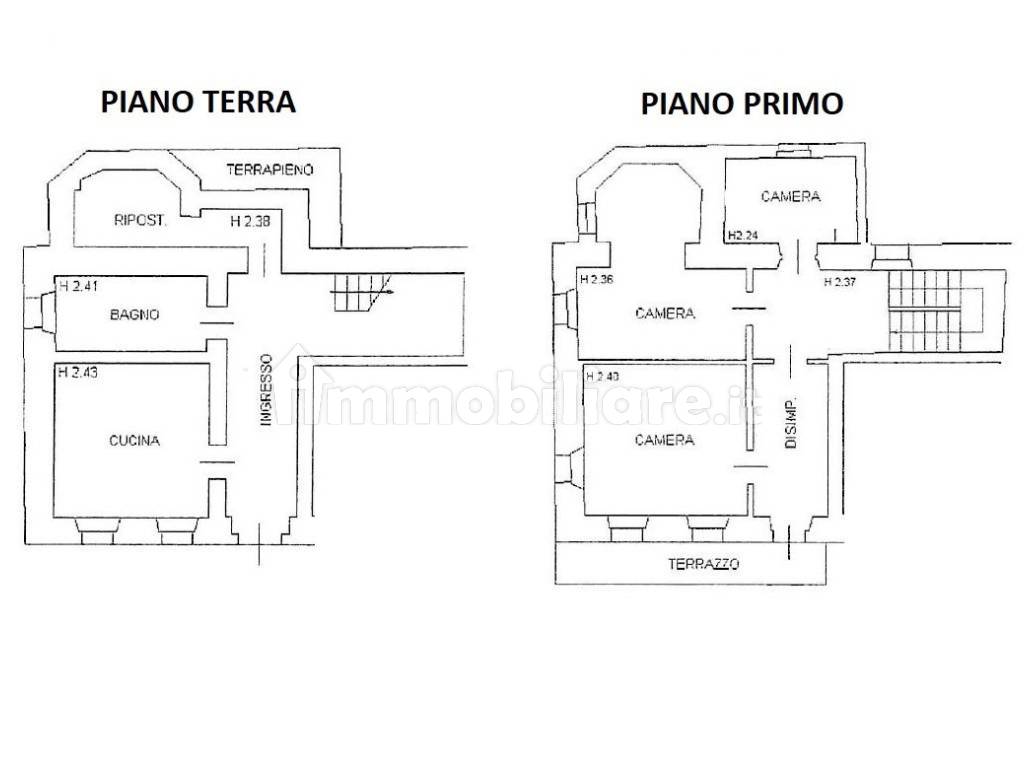 Planimetria
