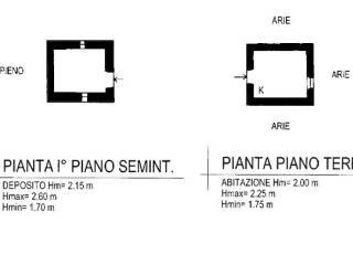 Planimetria