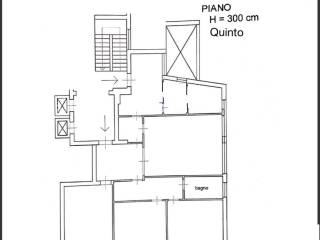 Planimetria