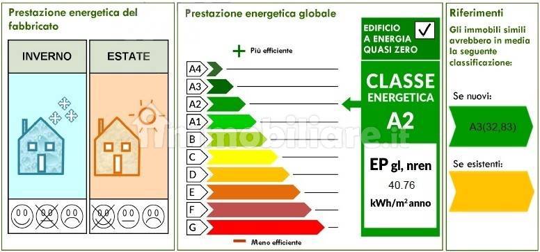 Altro