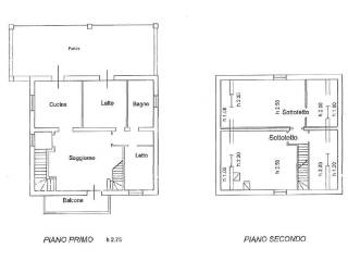 Planimetria