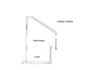 Planimetria