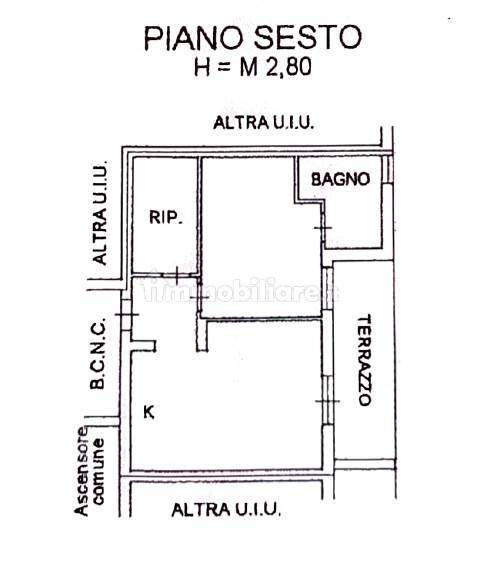 Planimetria