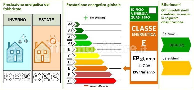 Altro