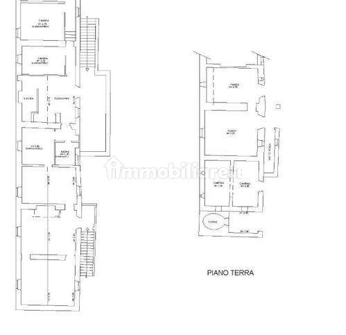 Planimetria