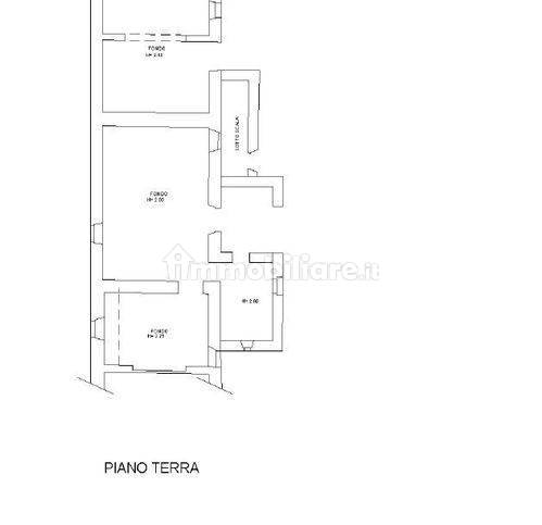 Planimetria