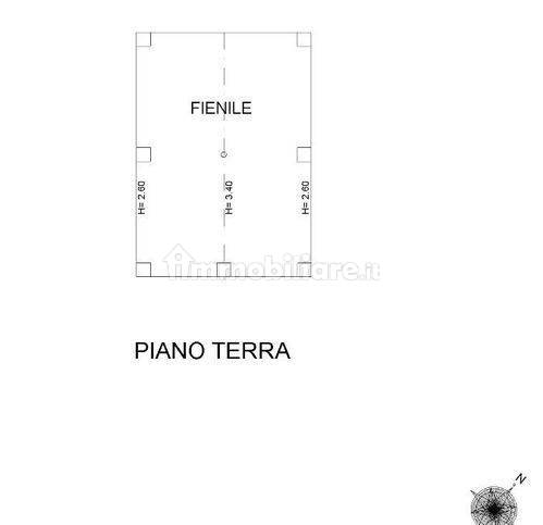Planimetria