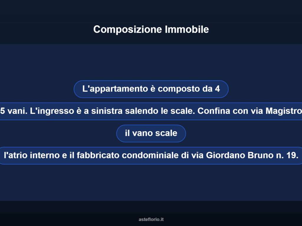 Altro