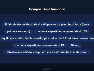 Altro