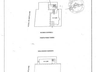 Planimetria