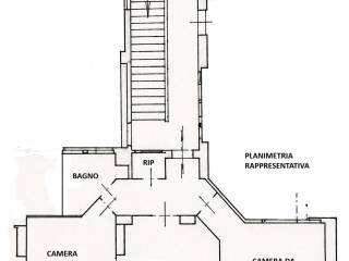 Planimetria