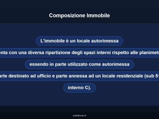 Altro