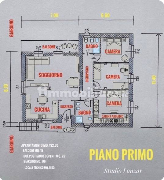 Planimetria